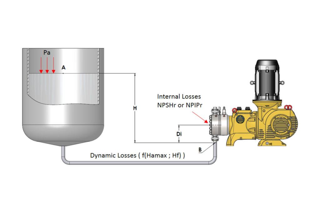 Wat is NPSH en waarom is het belangrijk bij doseerpompen?