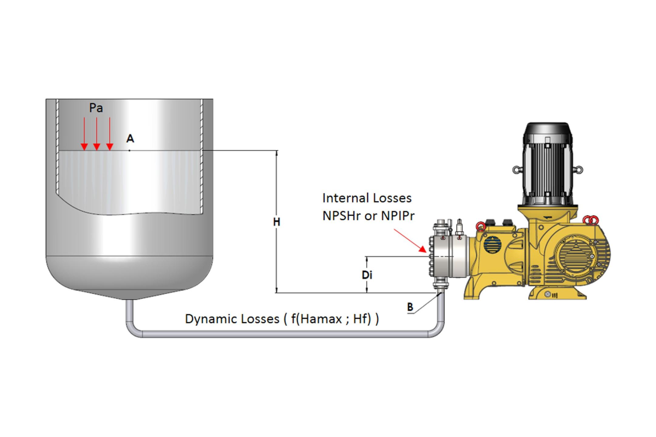 Wat is NPSH en waarom is het belangrijk bij doseerpompen?